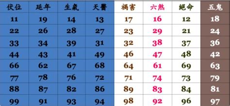 手機號碼吉凶準嗎|探討號碼吉兇：手機、電話、車牌號碼的神秘力量!